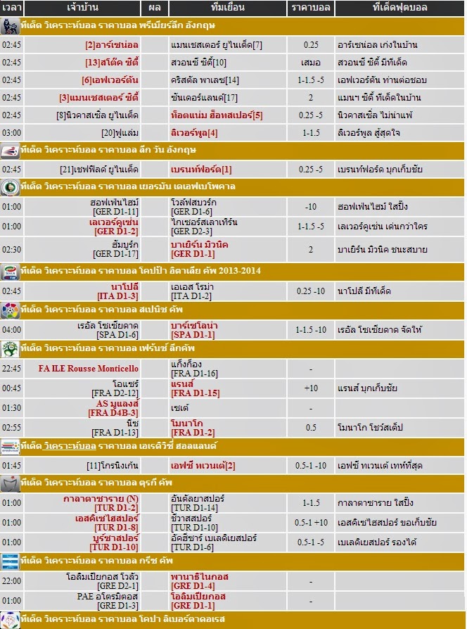 โปรแกรมบอล - Chokdeesports.com