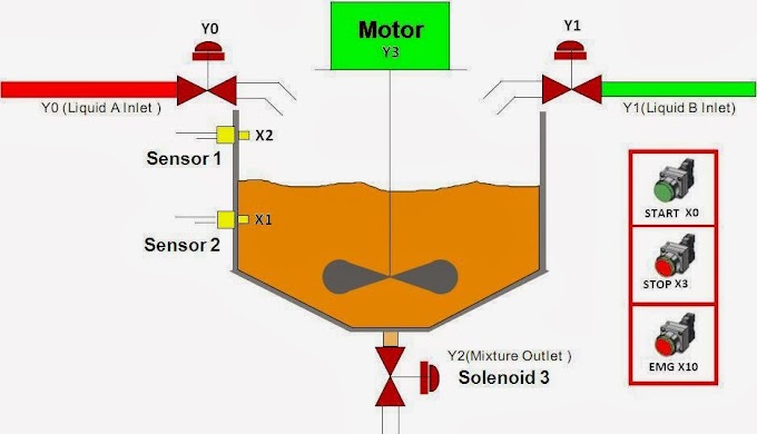 PLC programming example No-1