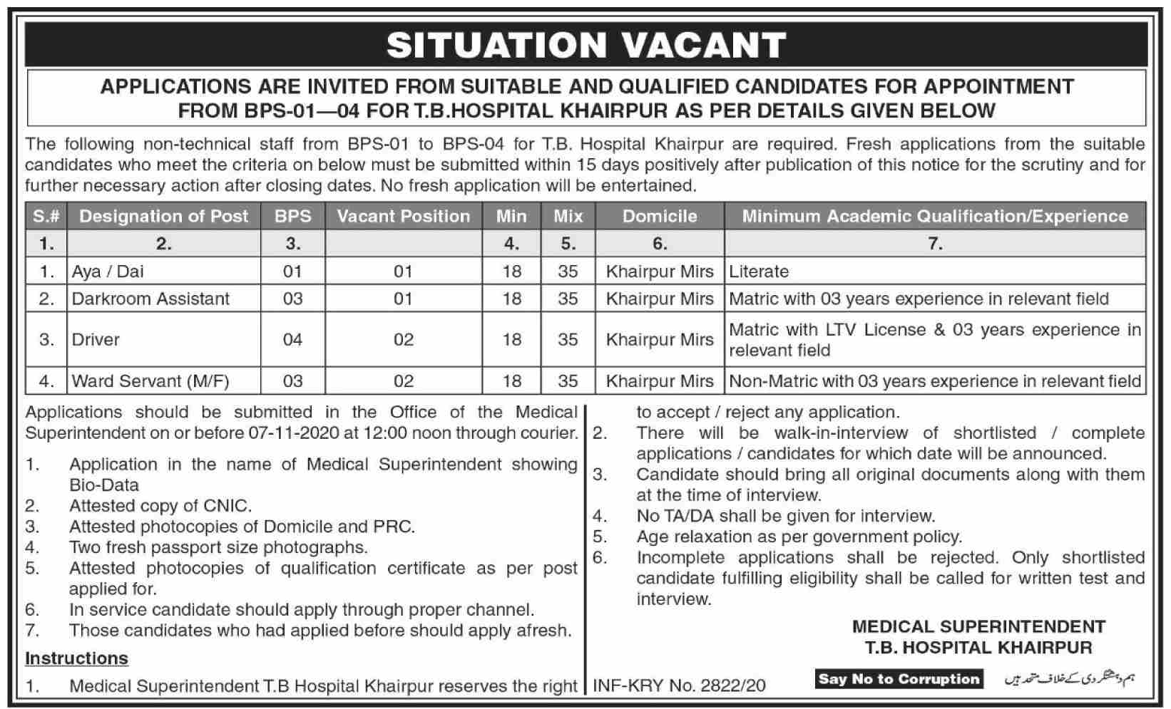 TB Hospital Jobs October 2020