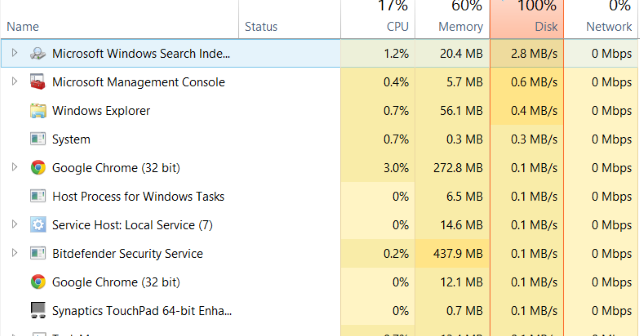 for solution disk 100 usage Manger Windows to Fix: on Usage How 100 Disk Task for solution disk 100 usage Manger Windows to Fix: on Usage How 100 Disk Task