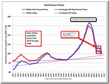 Real_House_Prices