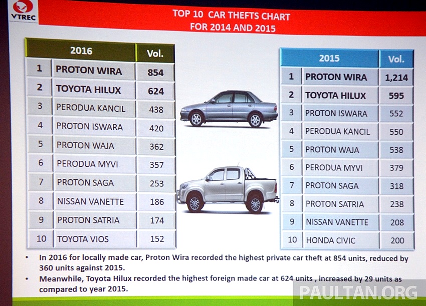 Perodua Myvi Lama - Nice Info c