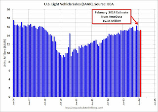 Vehicle Sales