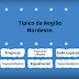 ATIVIDADE ON-LINE - RELACIONE AS COLUNAS SOBRE OS TIPOS DE CLIMAS DO BRASIL II