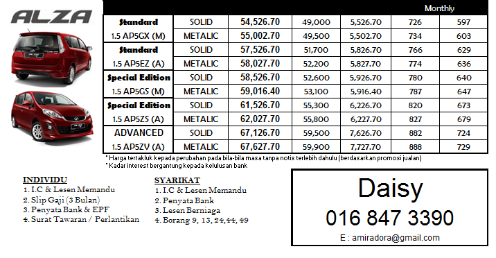 PERODUA : Senarai harga kereta Perodua