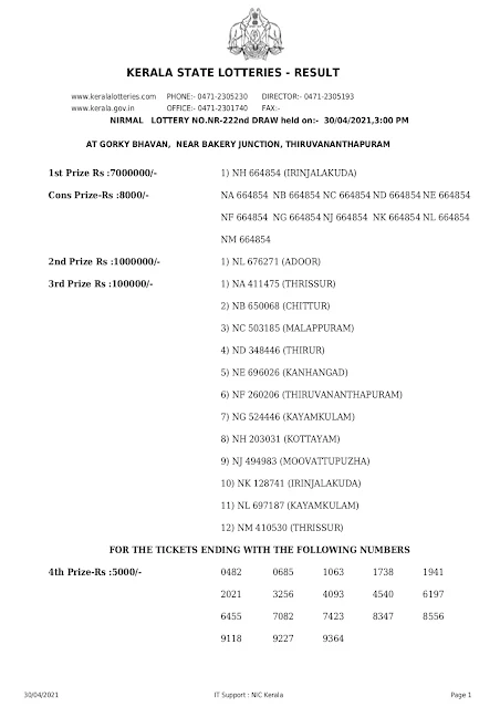 Kerala Lotteries Results 30-04-2021 Nirmal NR-222 Lottery Result