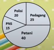 pengolahan data kelas 6 semester 2