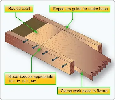 Repair of Wood Aircraft Components