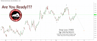 Gold Mcx Elliott Wave Analysis