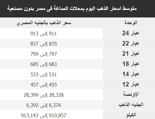 أسعار الذهب بجميع عياراته