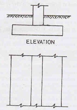 Types of Shallow Foundation