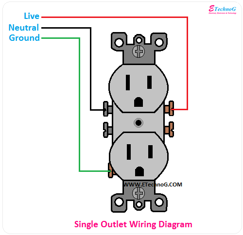 Single Outlet Wiring Diagram, outlet wiring connection, outlet connection