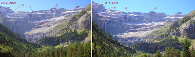 comparativa circo de Gavarnie