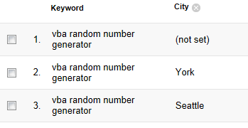 citylocation_keyword