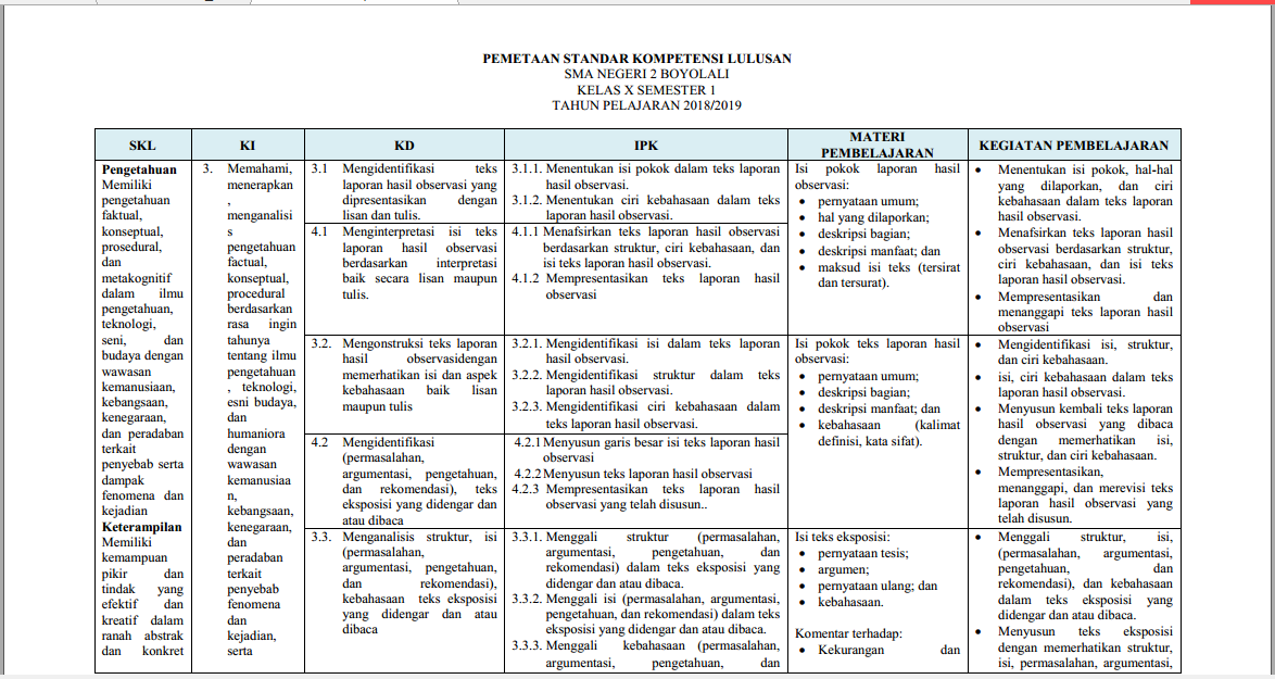 Skl Bahasa Inggris Smp Kelas 9 Kurikulum 2013 – Kami