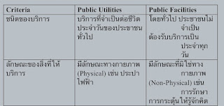   facilities แปลว่า, facilities อ่านว่าอะไร, facility โรงงาน, facility มีอะไรบ้าง, facility management แปลว่า, credit facility แปลว่า, facilitate แปลว่า, facilities ออกเสียง, amenity แปลว่า