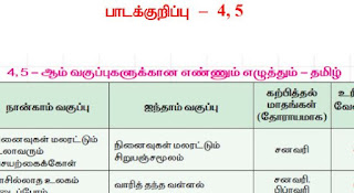 Ennum Ezhuthum - 4th,5th Std Unit 6 NOL - T/M  