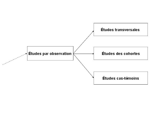 methodes-etudes-epidemio-observation