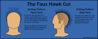 Fauxhawk Hairstyle Ideas - Fauxhawk Hairstyle Picture Gallery