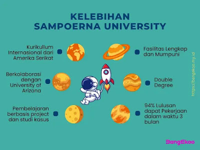 kelebihan Pendidikan Internasional di Sampoerna University untuk persiapan dunia kerja