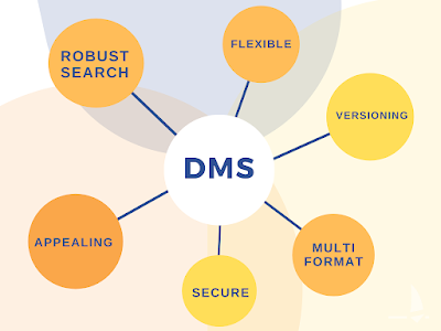 document management system features