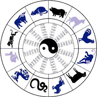 Horóscopo Chinês - Signos