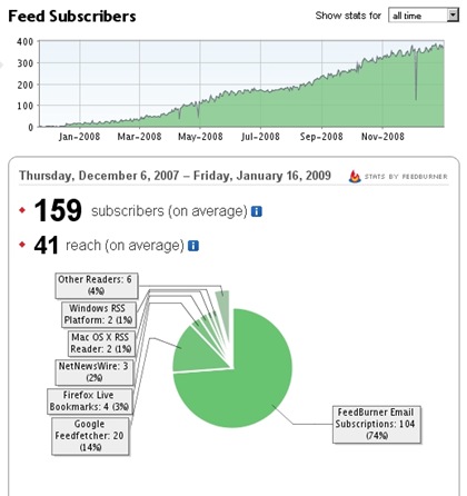 feedstats14