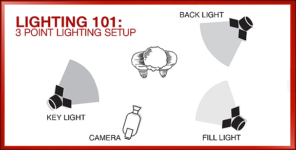 Make Your Youtube Video Better Video Lighting: 3 Point Lighting 