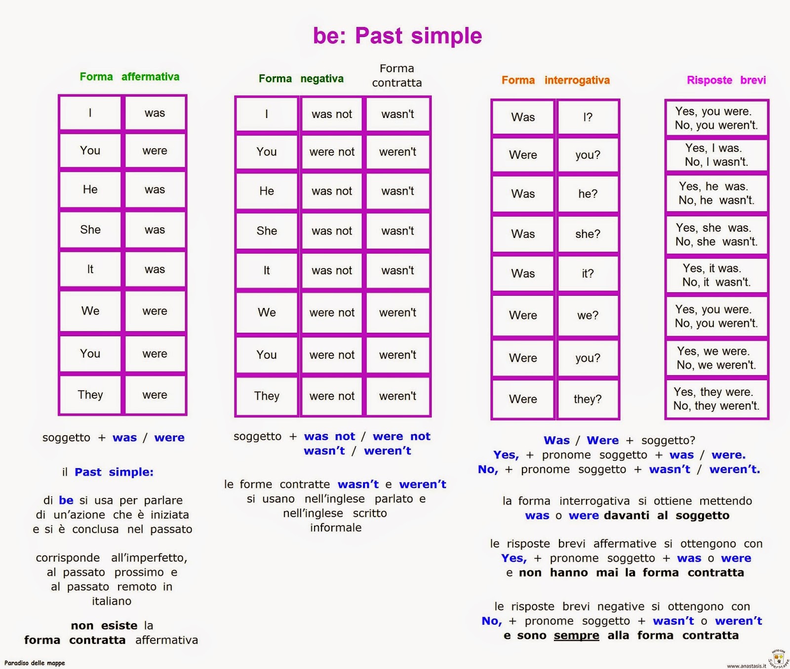 Past Perfect Vs Past Simple Lessons Tes Teach