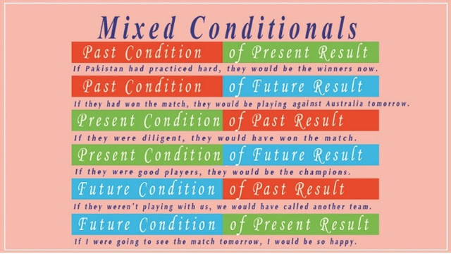  MIXED CONDITIONALS