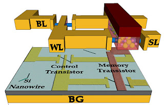 ferroelectric transistor random access memory