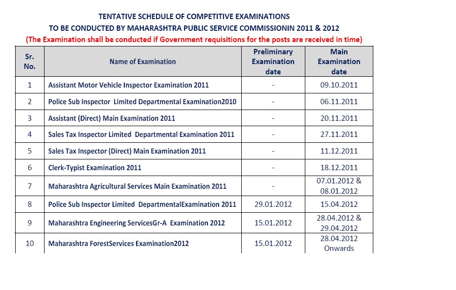 Details about MPSC exam, 2012?