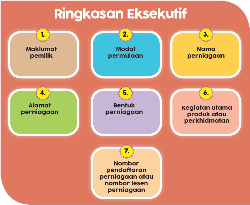 Panduan Menyiapkan Kerja Kursus Perniagaan SPM 2020 