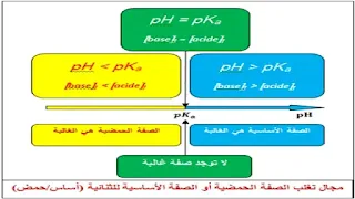 التحولات حمض-أساس: ثابت الحموضة والكواشف الملونة