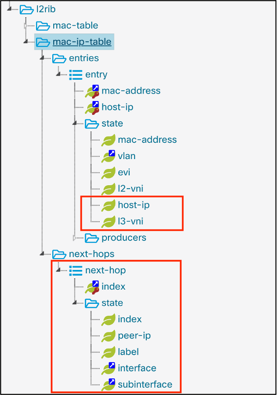 Cisco Career, Cisco Skills, Cisco Jobs, Cisco Tutorial and Materials, Cisco Certificatio, Cisco Preparation, Cisco