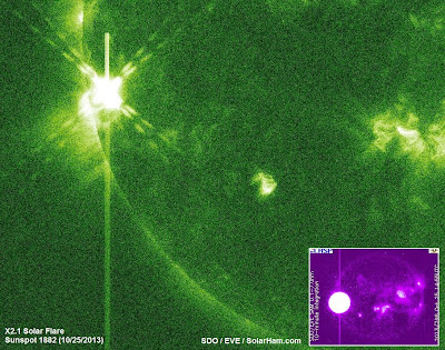 llamarada solar clase X2.1, 25 de Octubre 2013