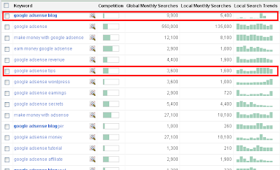 Search+Keywords+By+AdWords