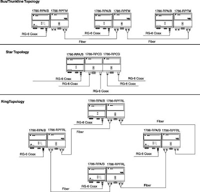 Ethernet Fiber on Vs  Devicenet And Controlnet And Now Profinet Vs  Ethernet Ip