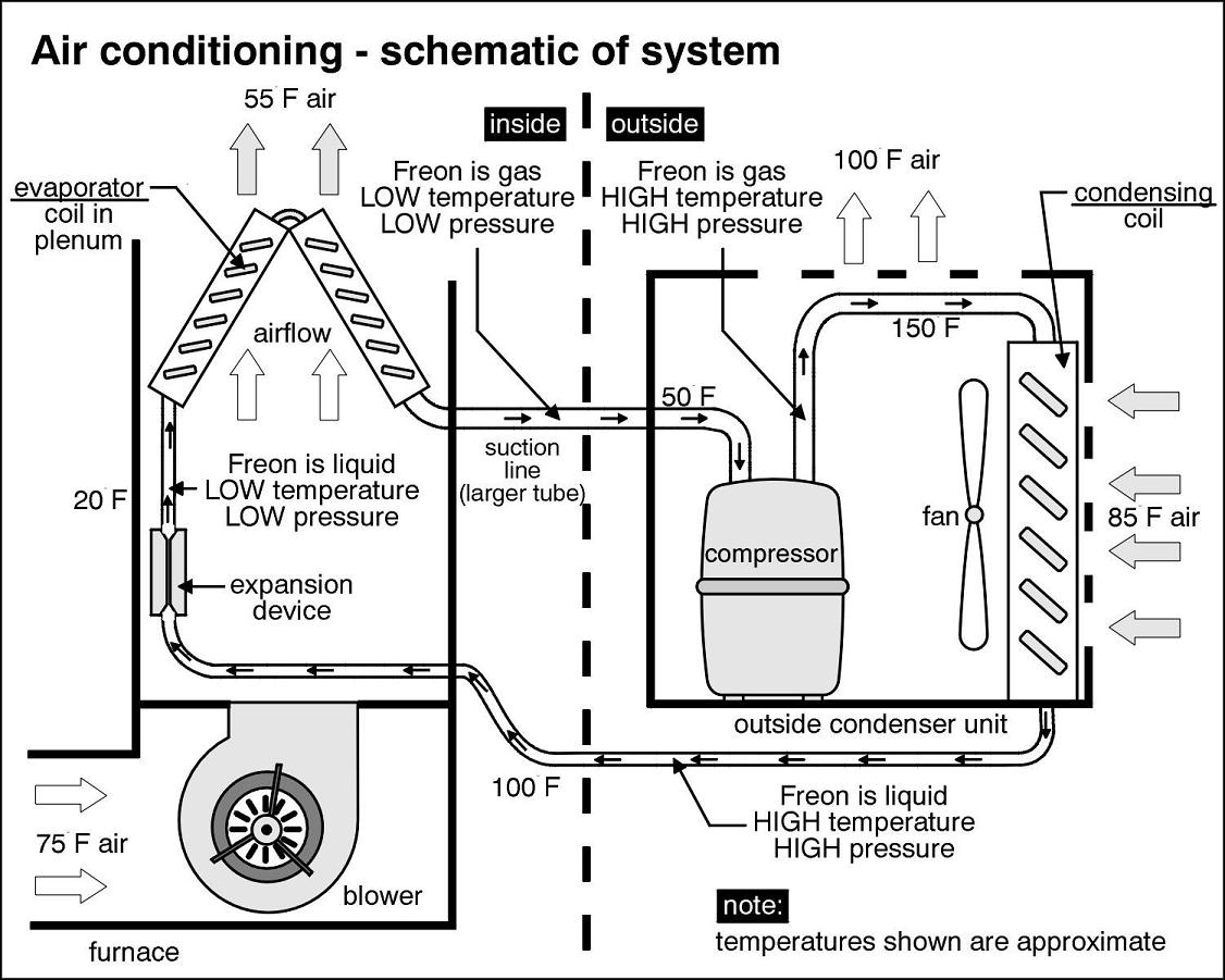 Pignotti Property Inspections: Air Conditioning diagram