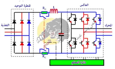 رسم يوضح الدائرة الداخلية لجهاز الانفرتر