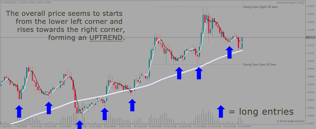 Trend VS News Trading