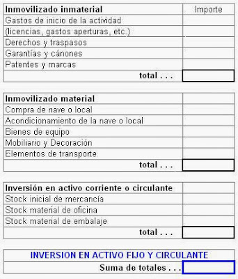 Plan de inversión