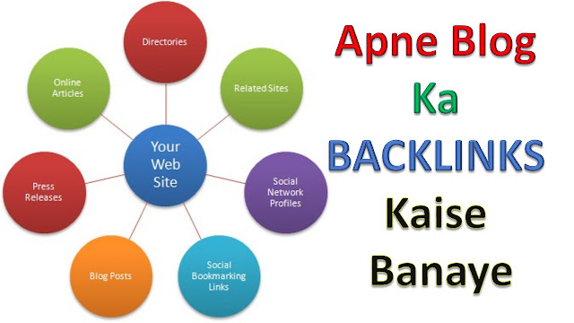 Backlinks Kya Hota hai