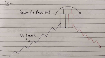 Tweezer top Candlestick Pattern Diagram,  Bearish Reversal Candlestick Pattern Image