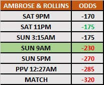 WWE SummerSlam 2017 Smart Money  - Ambrose and Rollins