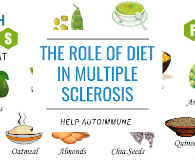 The role of diet in Multiple Sclerosis