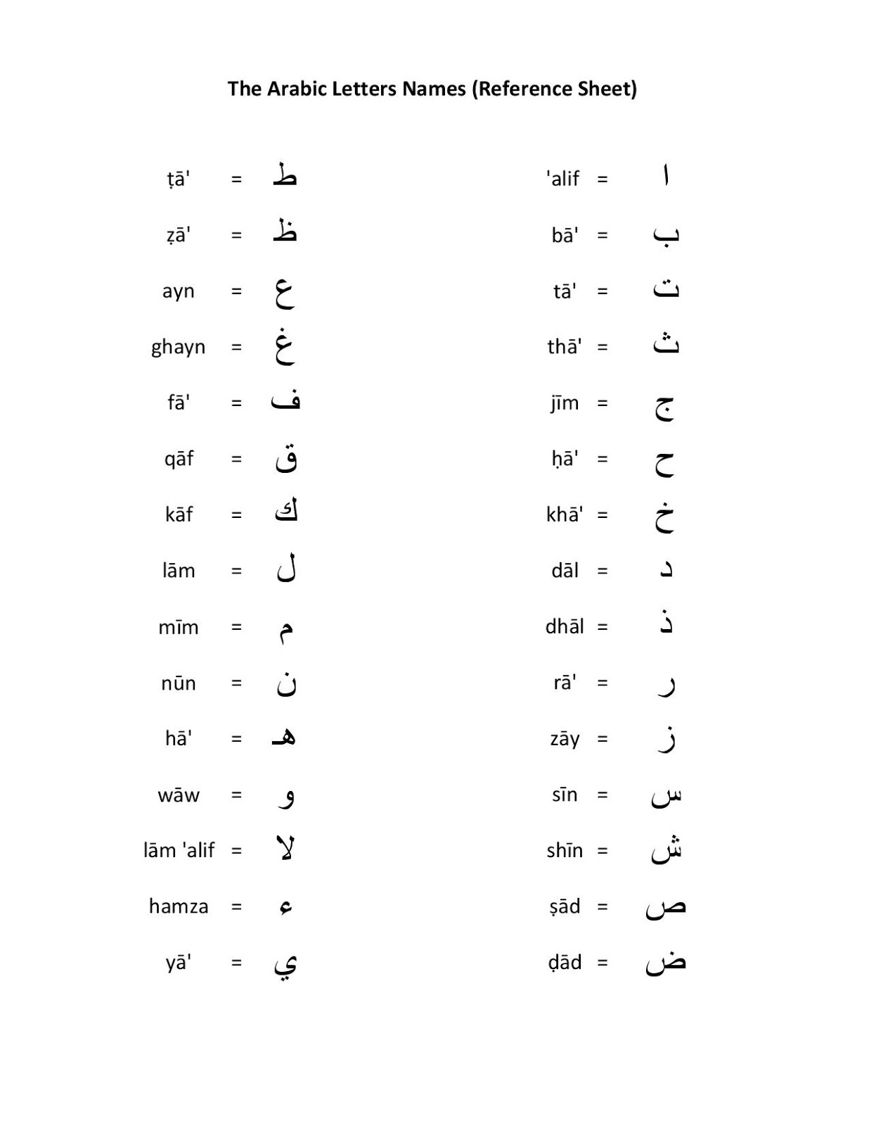 mikahaziq: Arabic Alphabets Worksheet for Mikail 24 Sep 2013