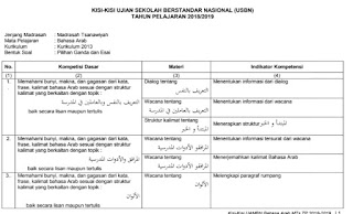 Kisi-Kisi Bahasa Arab USBN Tingkat MTs Tahun 2018/2019