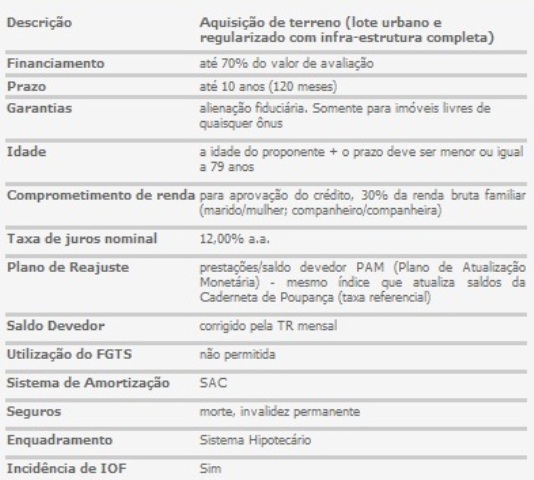 Financiamento de Imóveis – Curitiba/PR VICENTE DESPACHANTE 