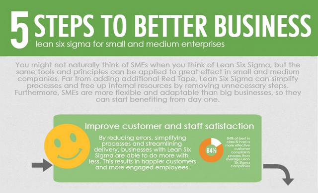 Image: 5 Steps To Better Business